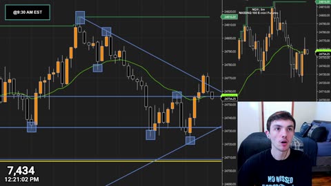 DAY TRADING LIVE: Interest Rates Cut, Trump In UK, NVIDIA to invest $5 billion in Intel!
