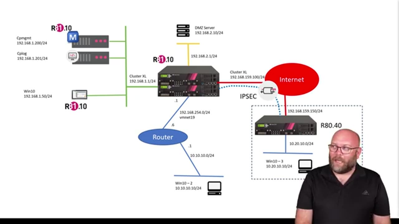Check Point CCSA R81.20 - Lab layout.mp4