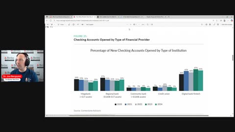 Episode 450: Does your bank do digital onboarding?