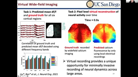 Day 1, Part 1: Brain, Mind, and Body: Cognitive Neuroengineering for "Health and Wellness" 2022 IEEE EMBS