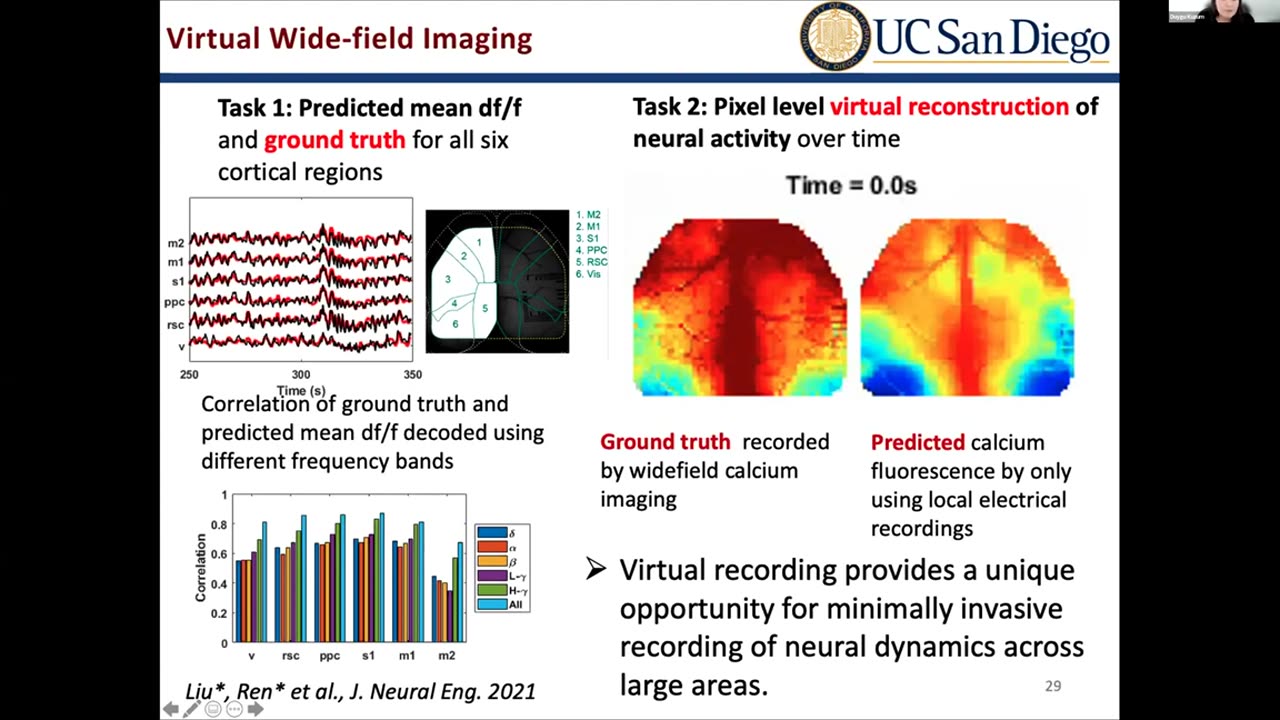 Day 1, Part 1: Brain, Mind, and Body: Cognitive Neuroengineering for "Health and Wellness" 2022 IEEE EMBS