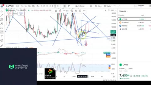 LPT & SYRUP Coin Long-Term Chart Analysis | Must Watch! 📊