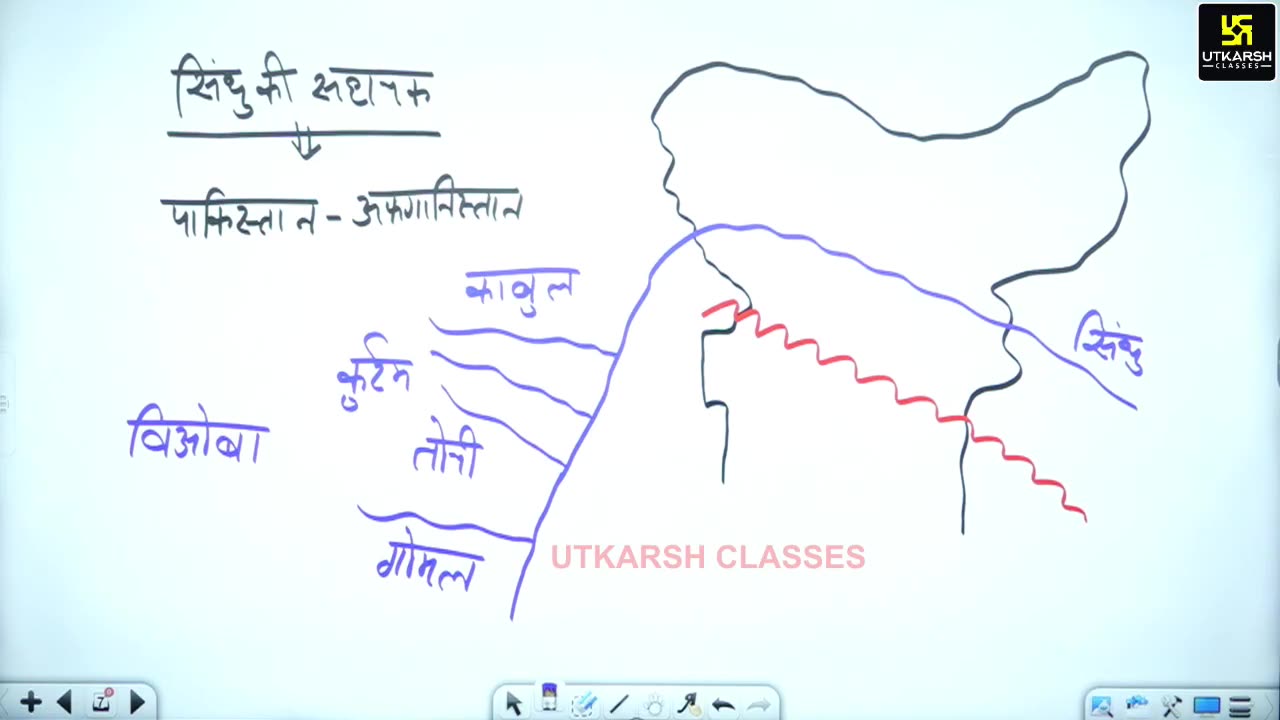 26 (भारत का भूगोल - जगेश जोशी सर) Part-3 अपवाह 07-June