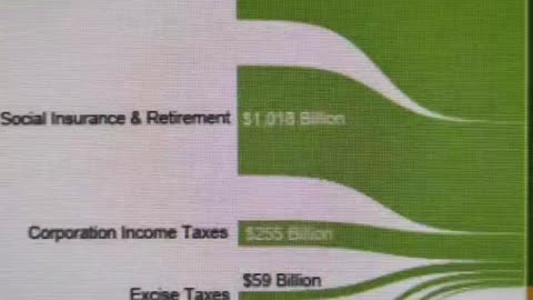 Elon Musk Shares Budget Deficit Donald Trump Corporate Tax Cuts Bankrupting America