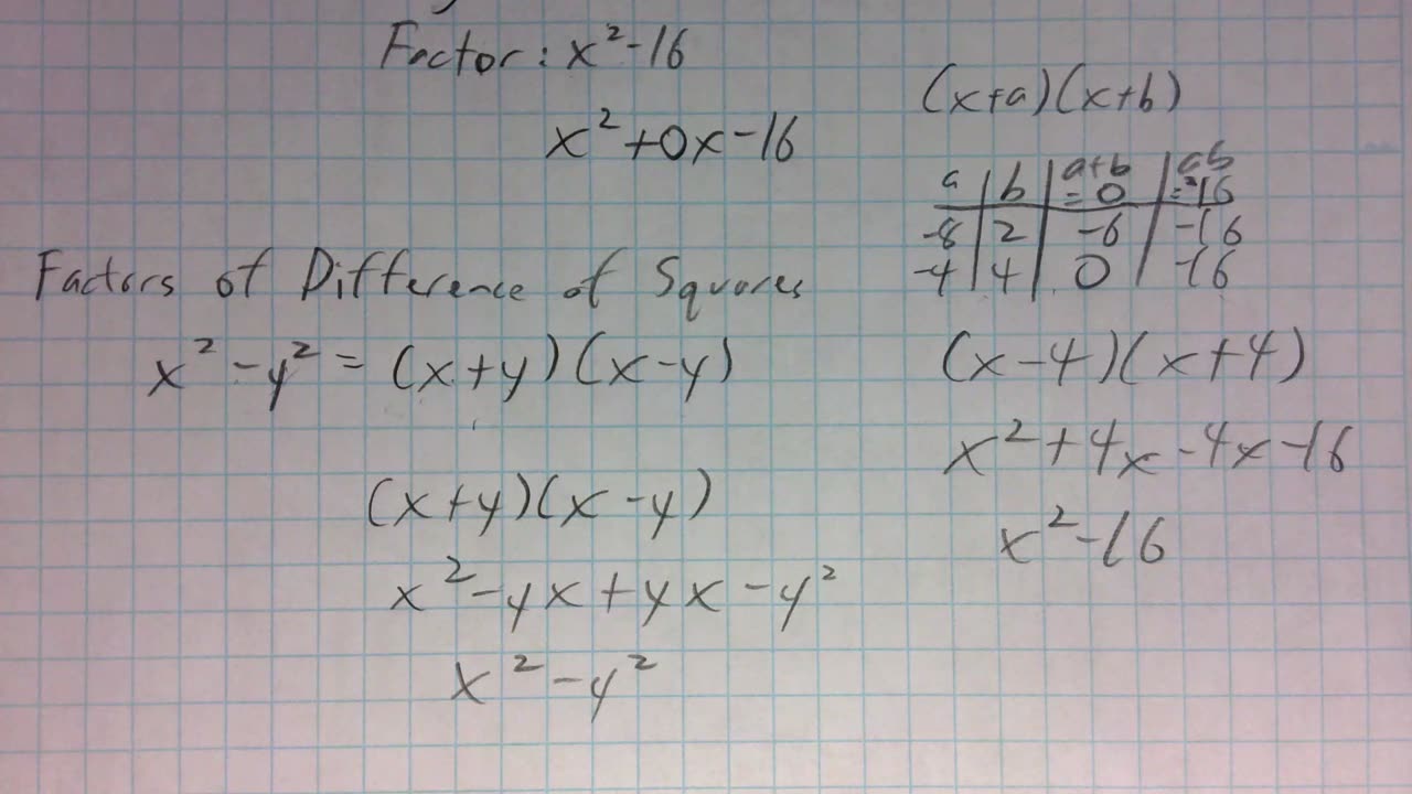 Saxon Algebra 1 Lesson 73 A