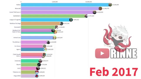Must Watch: Most Popular Games (2004 - 2021) but is a MUSICAL BATTLE