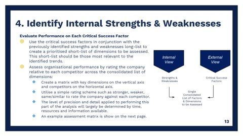 SWOT Analysis (Part 2) : Think Sharper. Compete Smarter. Win Bigger. | High Impact Academy