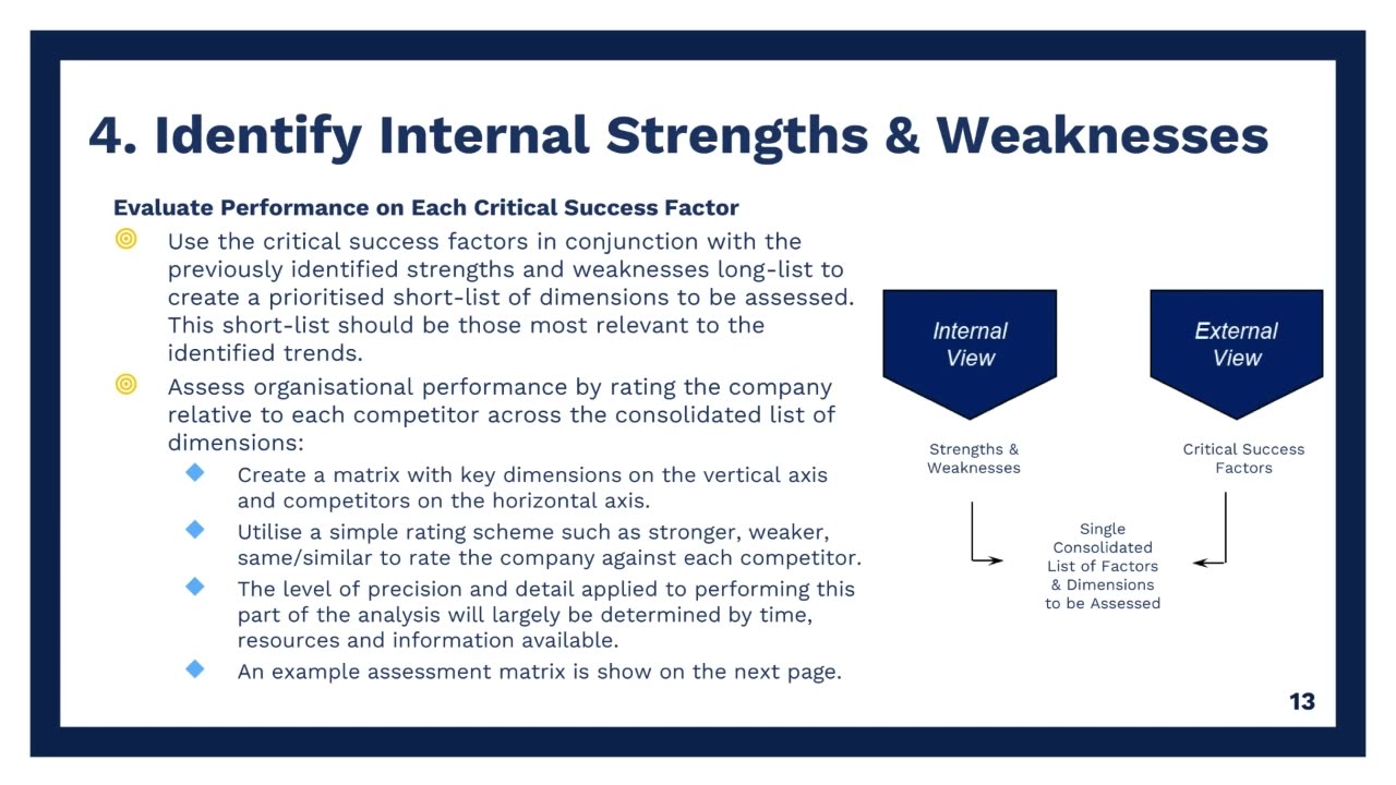 SWOT Analysis (Part 2) : Think Sharper. Compete Smarter. Win Bigger. | High Impact Academy