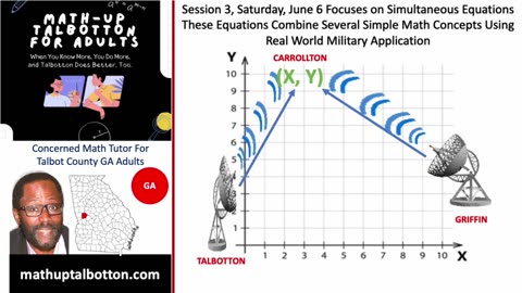 Session 3, Math-Up Talbotton GA, Reviewing Simultaneous Equations