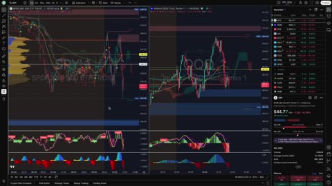 Live SPY Trading: Green as Guac 💰 | Bags Secured!