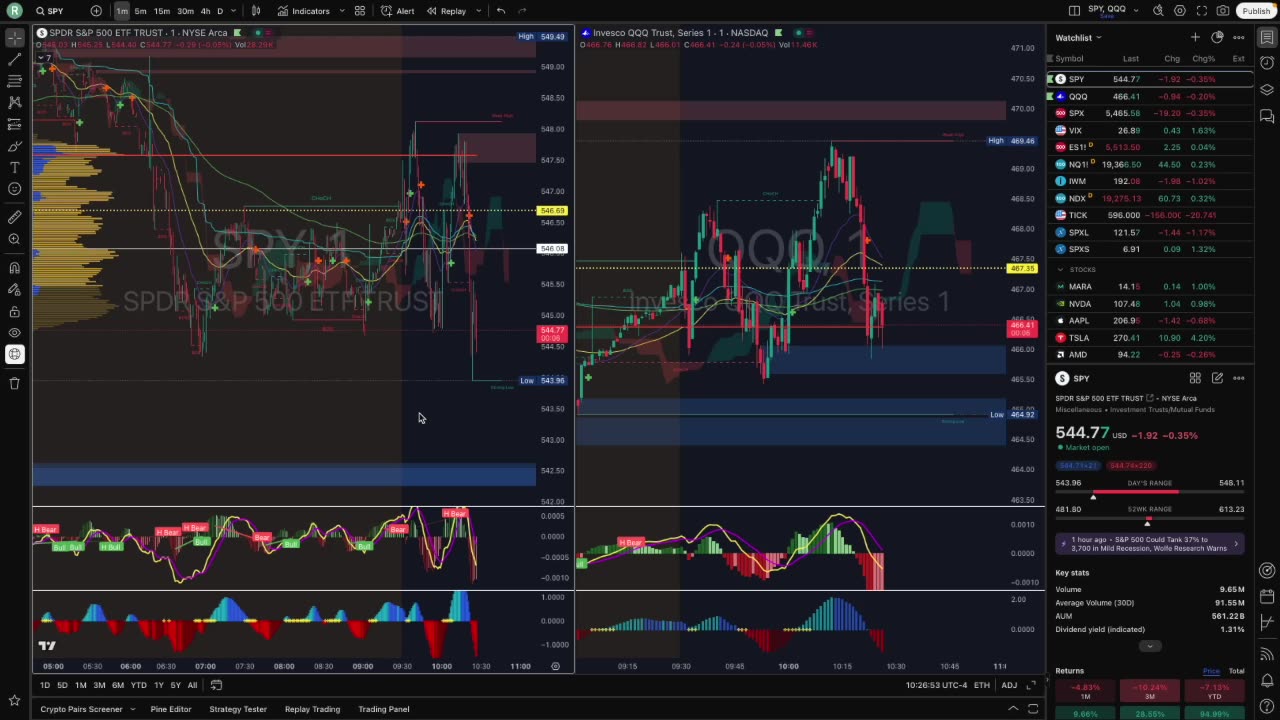 Live SPY Trading: Green as Guac 💰 | Bags Secured!