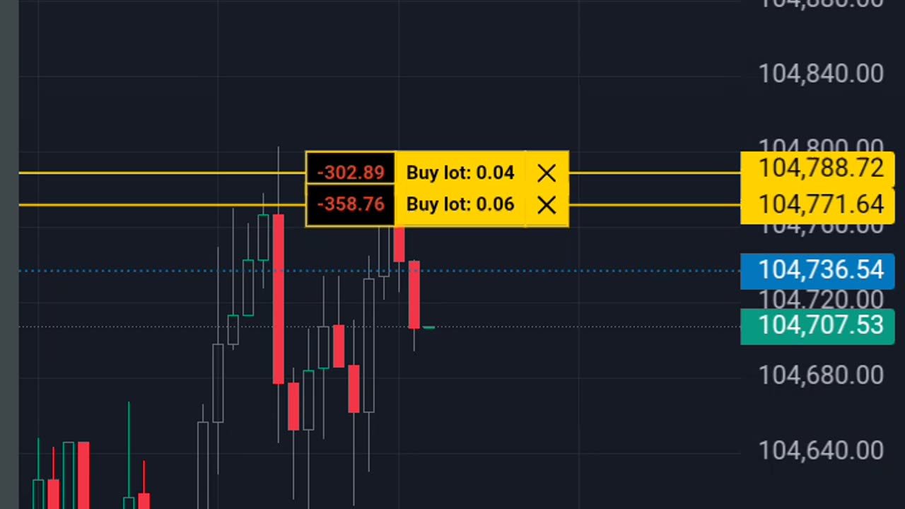 Profit in Bitcoin