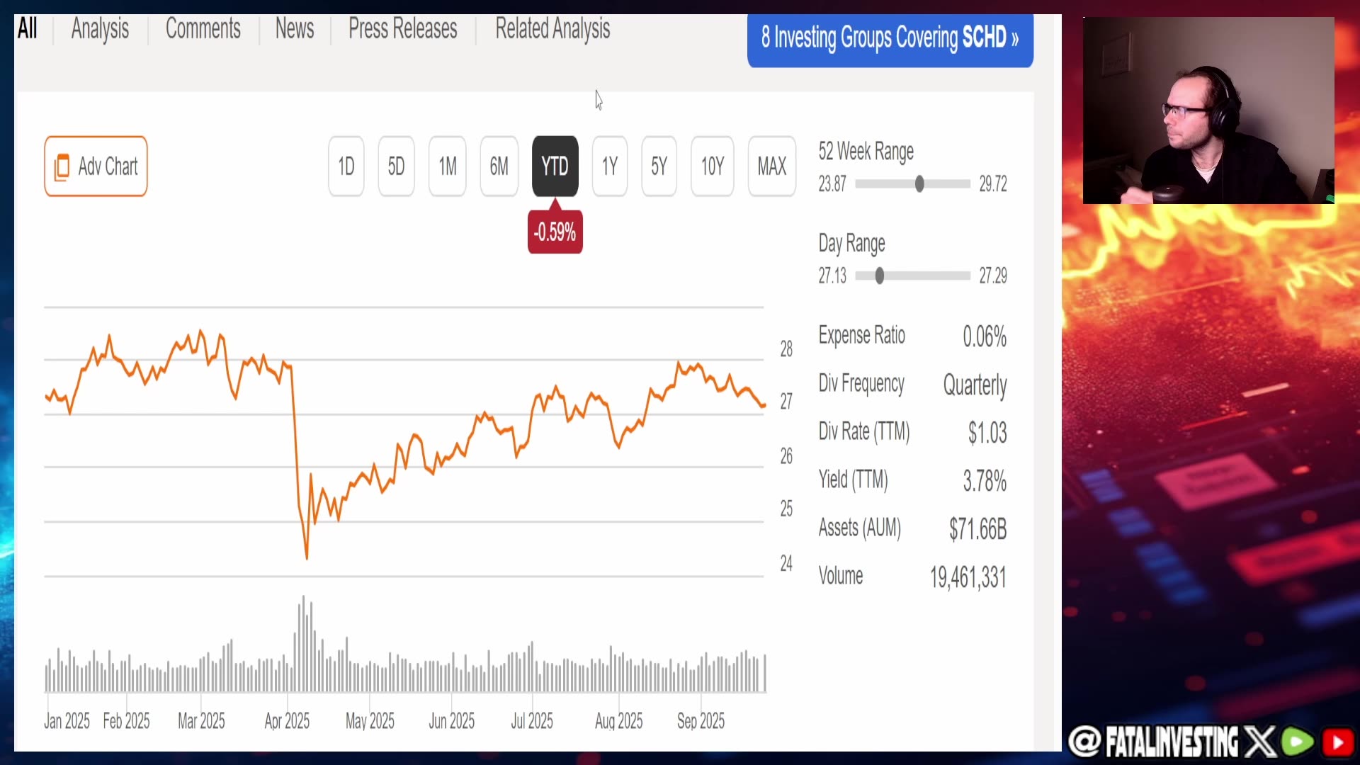 Record Dividend! SCHD & QQQI Payouts Shock Investors 🚨