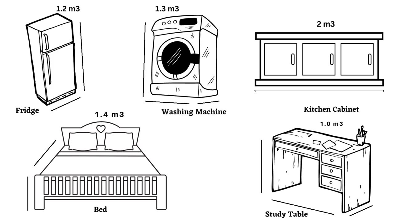 What is Cubic Metre Calculation - OZ Removalists Melbourne