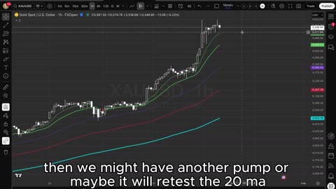 Trading with Phoenix - Market Analysis - 29 January 26
