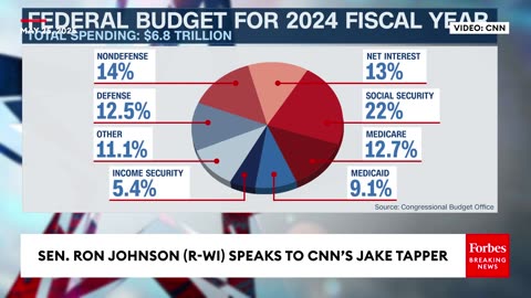 WATCH: Ron Johnson Rails Against Deficit Spending In House Budget, Asked About Voting Against It