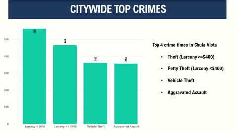 Chula Vista Live Data - 24/7 - JDATA