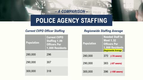 Chula Vista Live Data - 24/7 - JDATA
