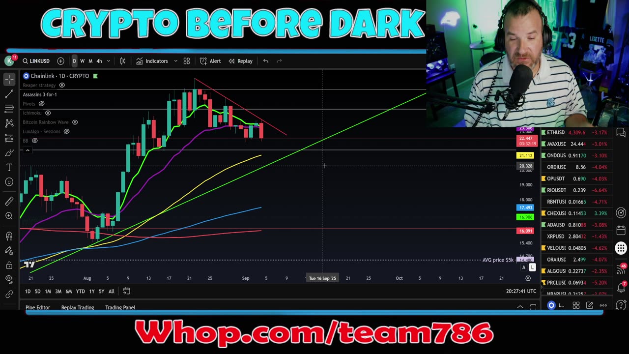 XRP boils, BTC fails, whats next? we chart it LIVE!