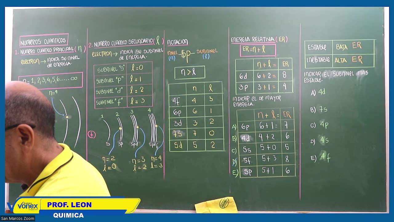 VONEX SEMESTRAL 2024 | Semana 02 | Química S1
