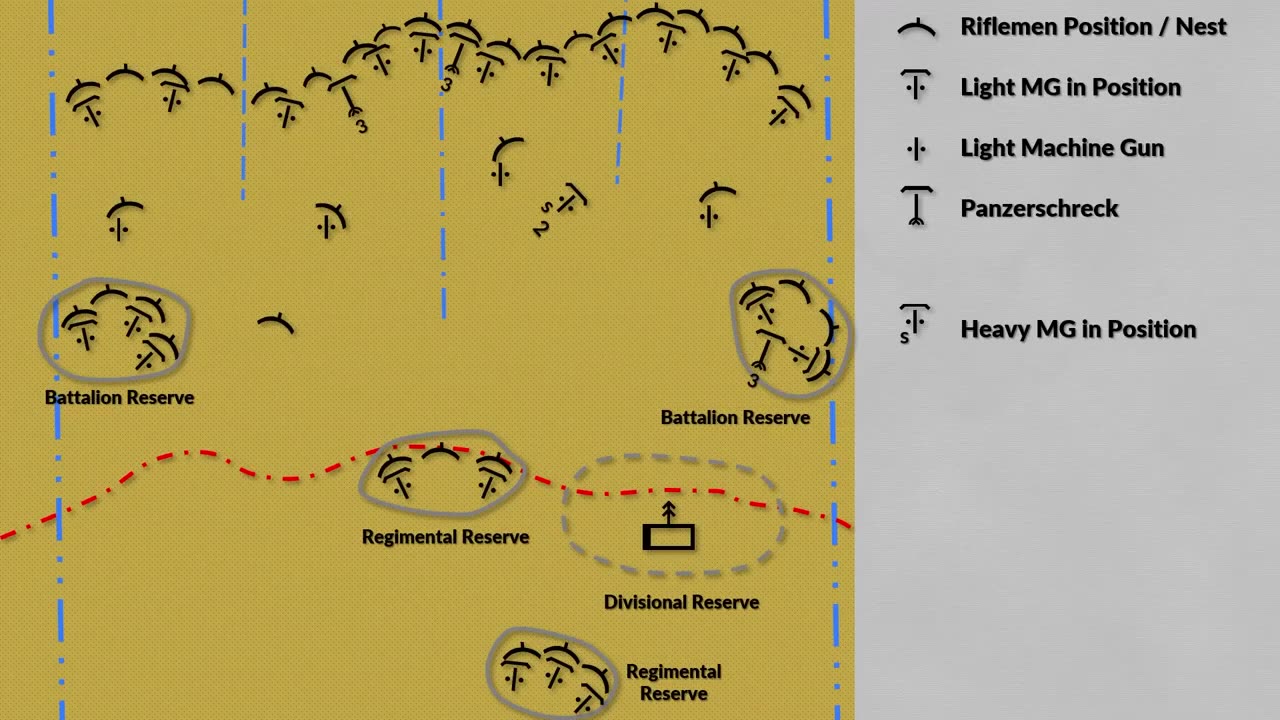 Courland Last Stand Defensive Tactics