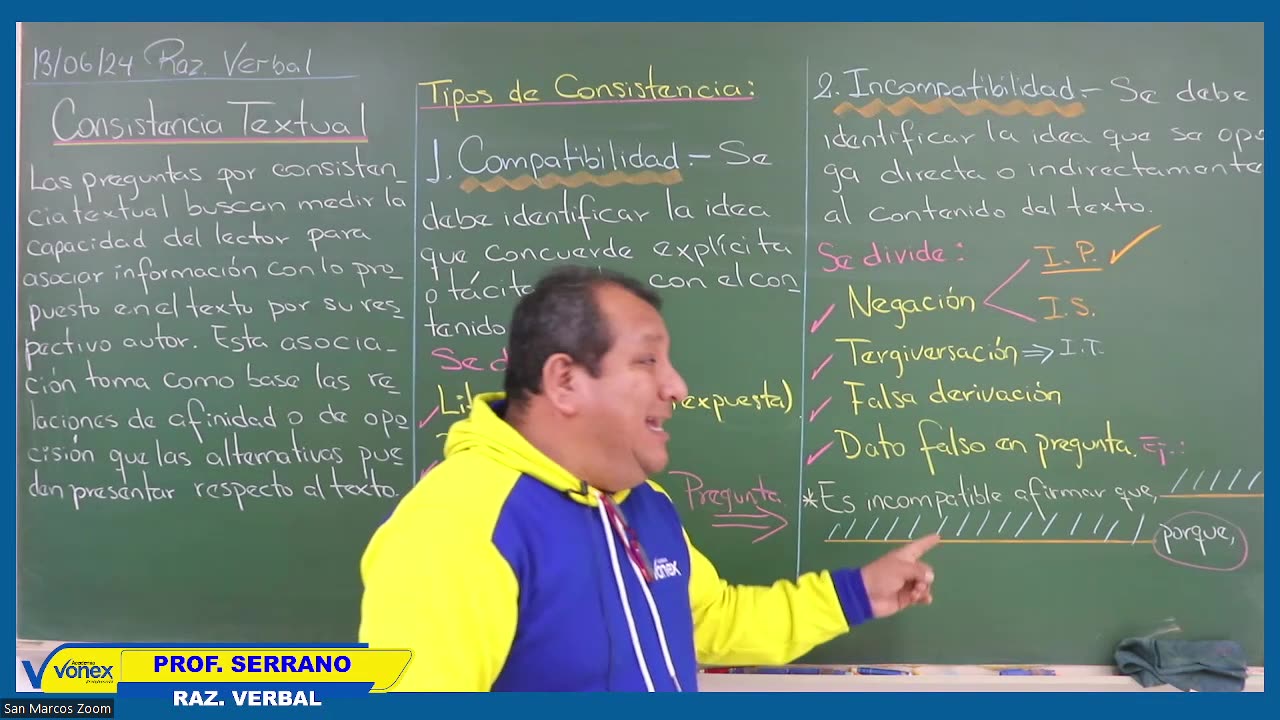 VONEX SEMESTRAL 2024 | Semana 06 | R. Verbal