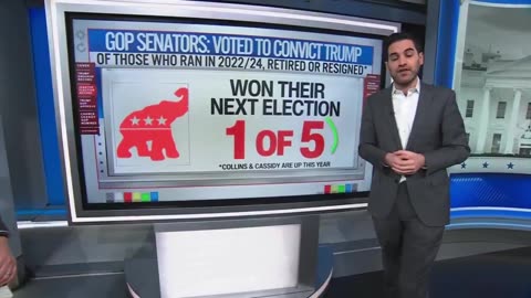 CNN Donald Trump has a nearly 100% WIN RATE in any Republican primary he endorses