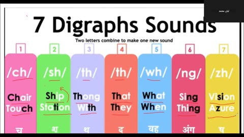 Consonants sounds