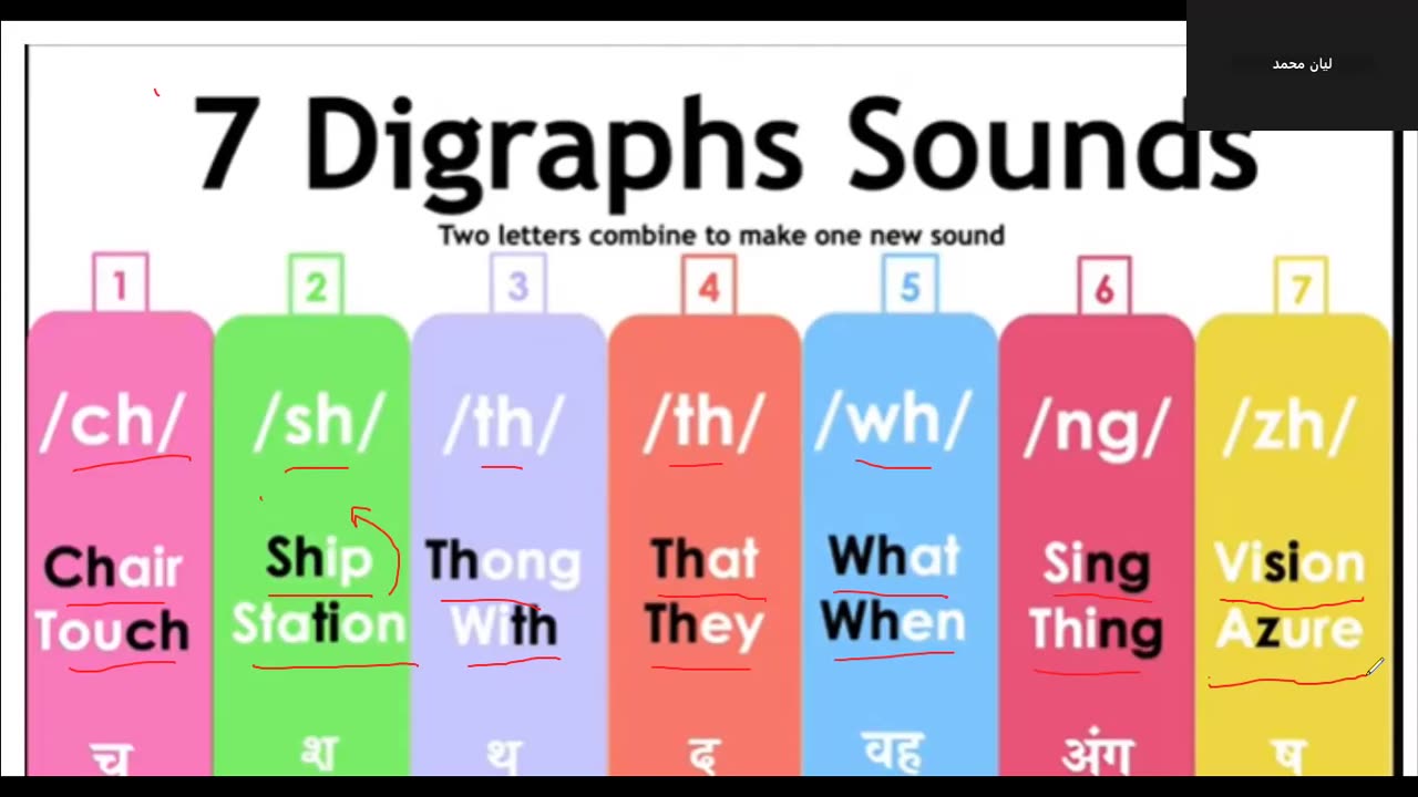 Consonants sounds