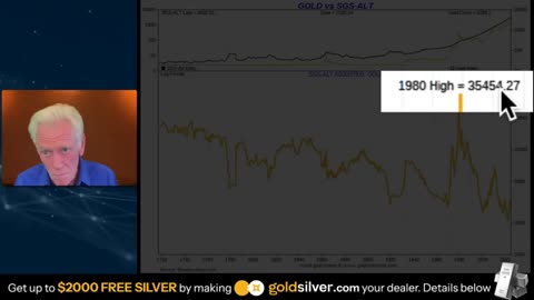 Gold & Silver Update: This Isn’t a Rally—It’s a Currency Reset | Mike Maloney