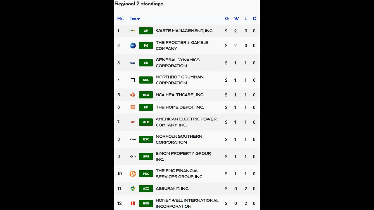 PSL reveals Week 2 Regional 2 Results! Norfolk Southern team of the week