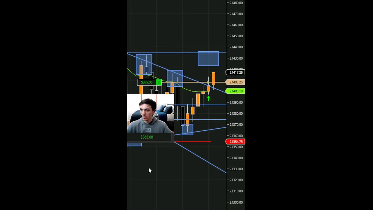 CAUGHT 20 POINTS TODAY DAY TRADING NQ FUTURES INSANE #scalping #trade #tradingtips
