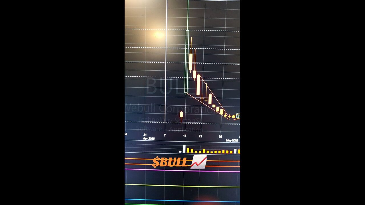 $BULL📈