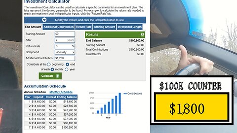 Journey to $100K | Week 2
