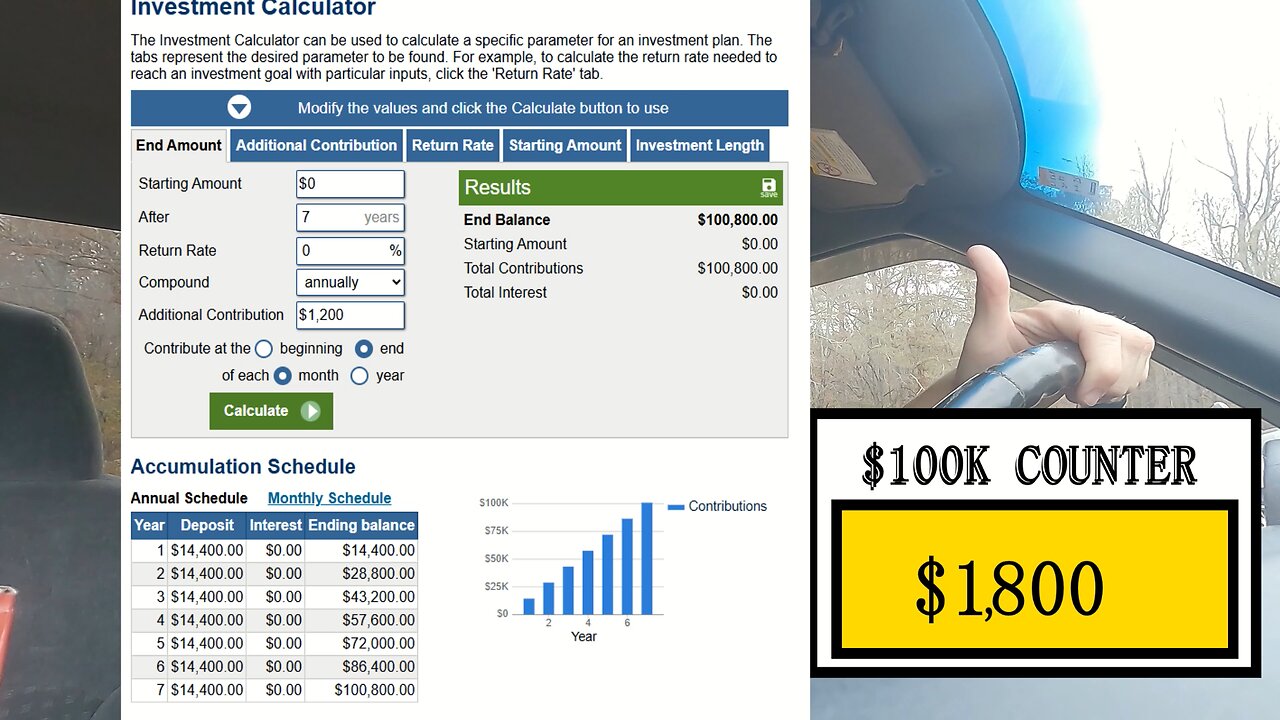 Journey to $100K | Week 2