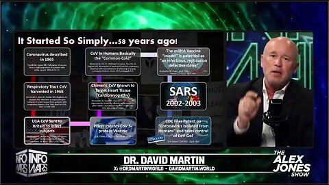 Coronavirus has been at play as a Biological Weapon since 1966