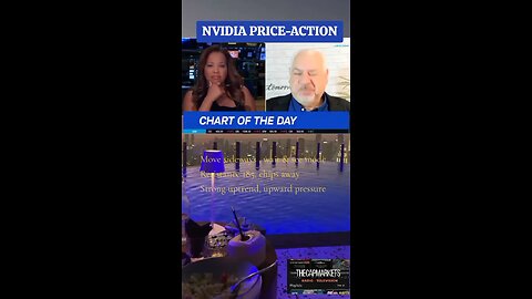 NVIDIA PRICE-ACTION, UPWARD PRESSURE