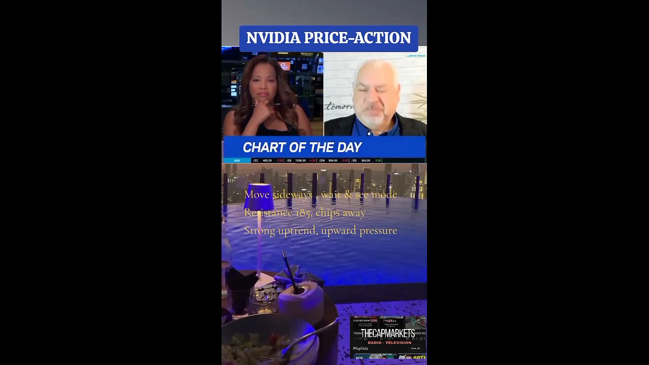 NVIDIA PRICE-ACTION, UPWARD PRESSURE