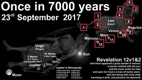 The Revelation 12 Sign in 5 Minutes! September 23 2017 Alignment Explained What you need to know