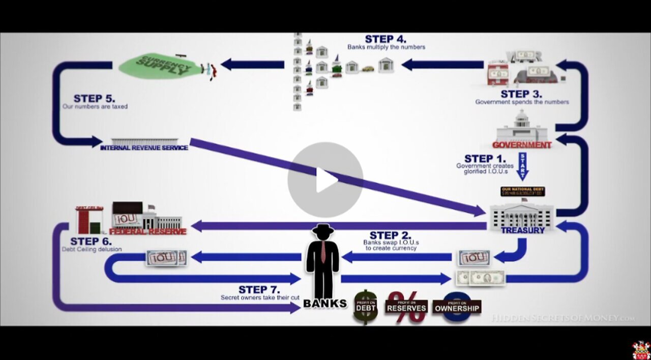 Hidden Secrets Of Money - The Biggest Scam In The History Of Mankind > The Federal Reserve