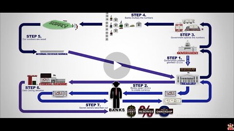 Hidden Secrets Of Money - The Biggest Scam In The History Of Mankind > The Federal Reserve