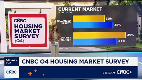 Real estate agents say the housing market is starting to balance out: CNBC Housing Market Survey