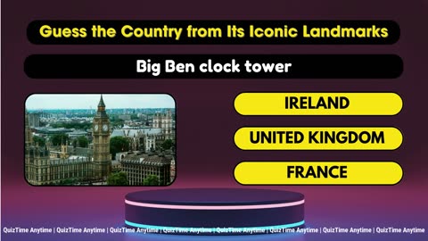 Guess The Country By Its Iconic Landmark | Fun Geography Quiz!