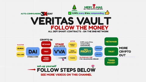 VERITAS VAULT 🎄 YOUR X-MAS MIRACLE 🎄 COMPOUND CRYPTO STAKING PROFITS 🎄 TOP TEAM ROB BUSER