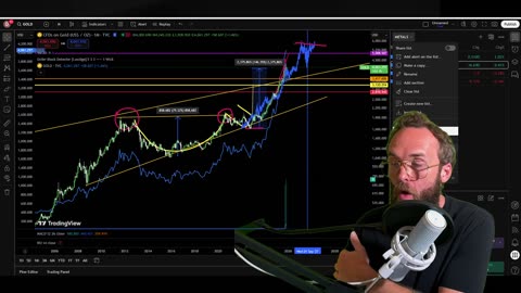 LEVERAGE IS A ZERO SUM GAME! CRYPTO REQUIRES SPOT BUYING!