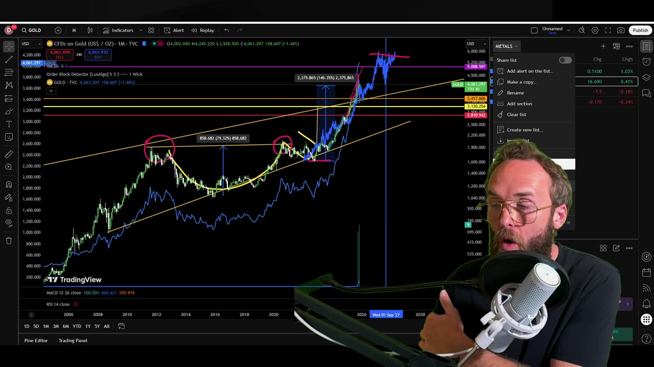 LEVERAGE IS A ZERO SUM GAME! CRYPTO REQUIRES SPOT BUYING!