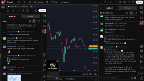 NVIDIA stock price live, FOREX, EUR USD, GBP USD, JPY USD, CAD USD, AUD USD, NVIDIA share price live