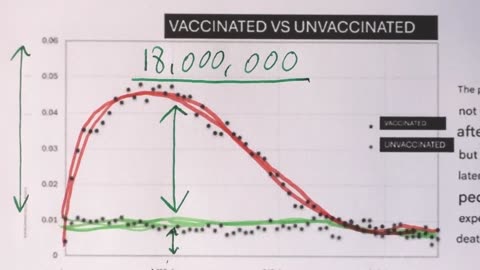 Japanese database of 18 million people proves COVID vaccines are tied to massive excess deaths