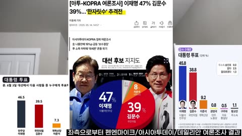 [Fact] 이재명 지지율 51% 조사를 전혀 신뢰하지 않는 4가지 과학적 이유