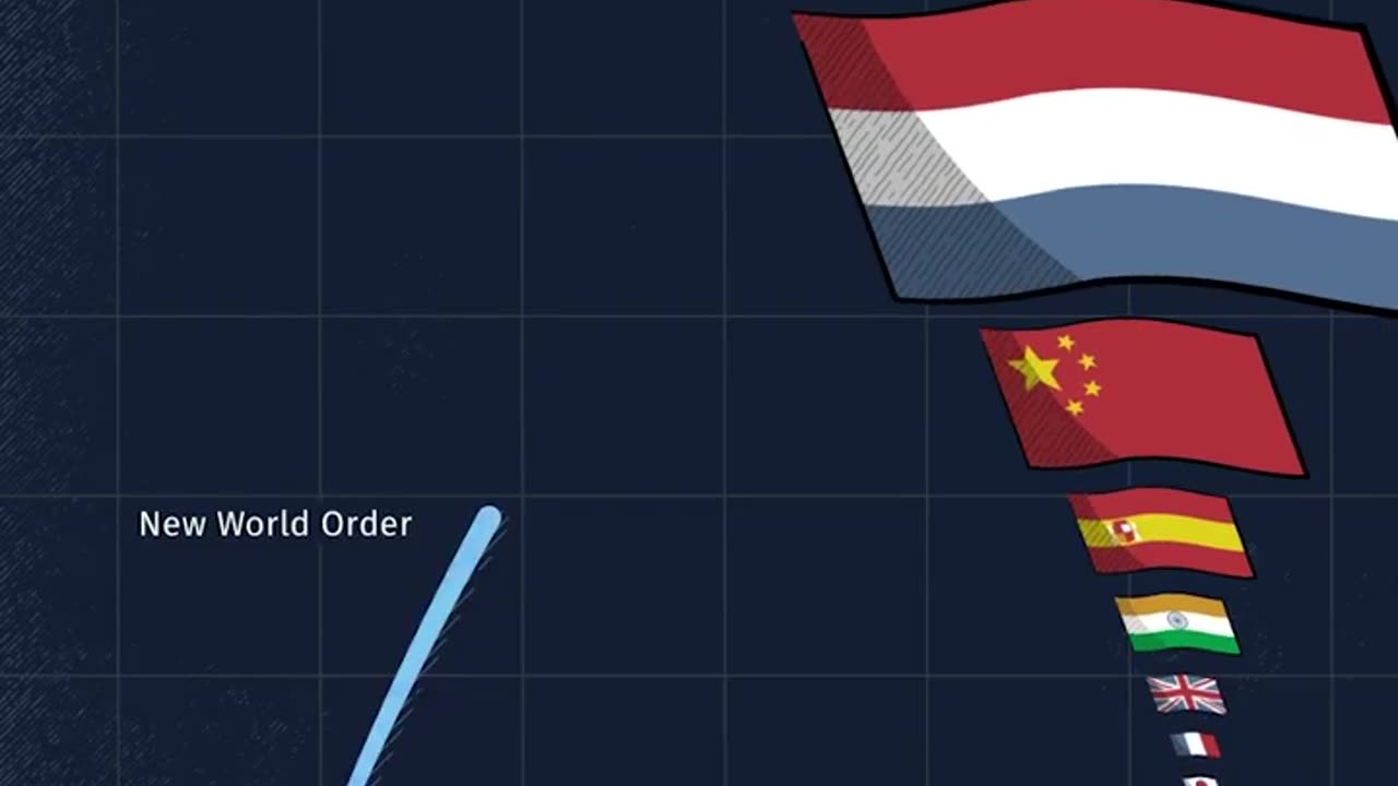 Ray Dalio on the Changing World Order